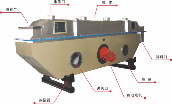 GL系列振动流化床干燥机